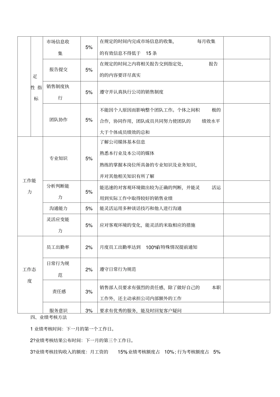 业务员绩效考核方案3_第2页