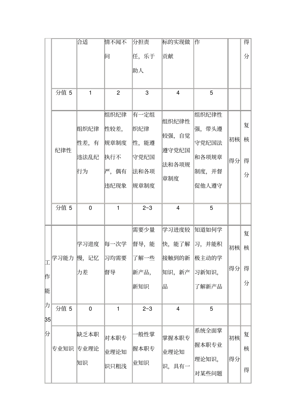 业务员绩效考核表被考核人姓名_第3页