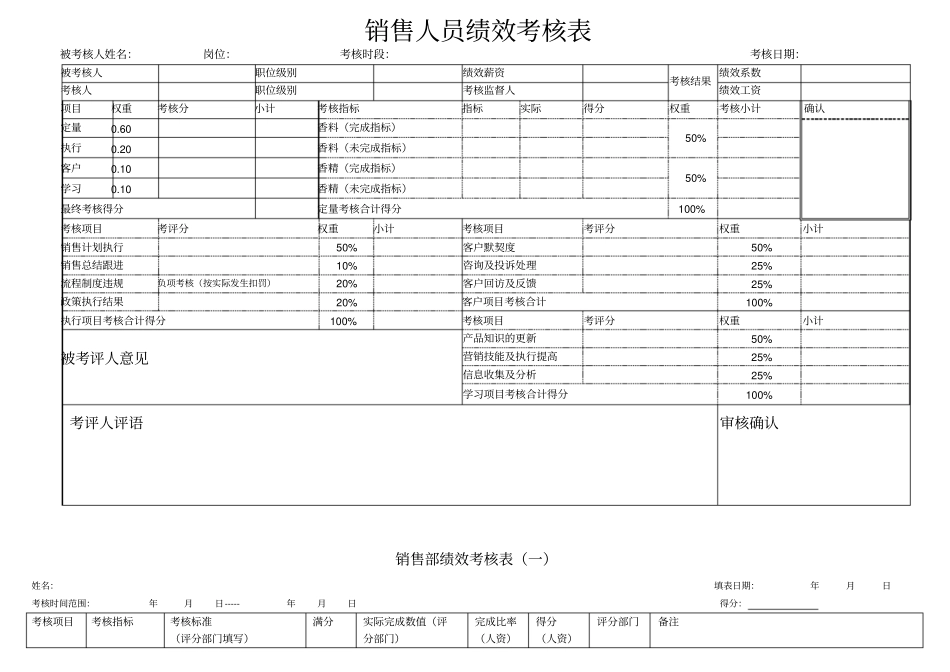 业务员考核表_第2页