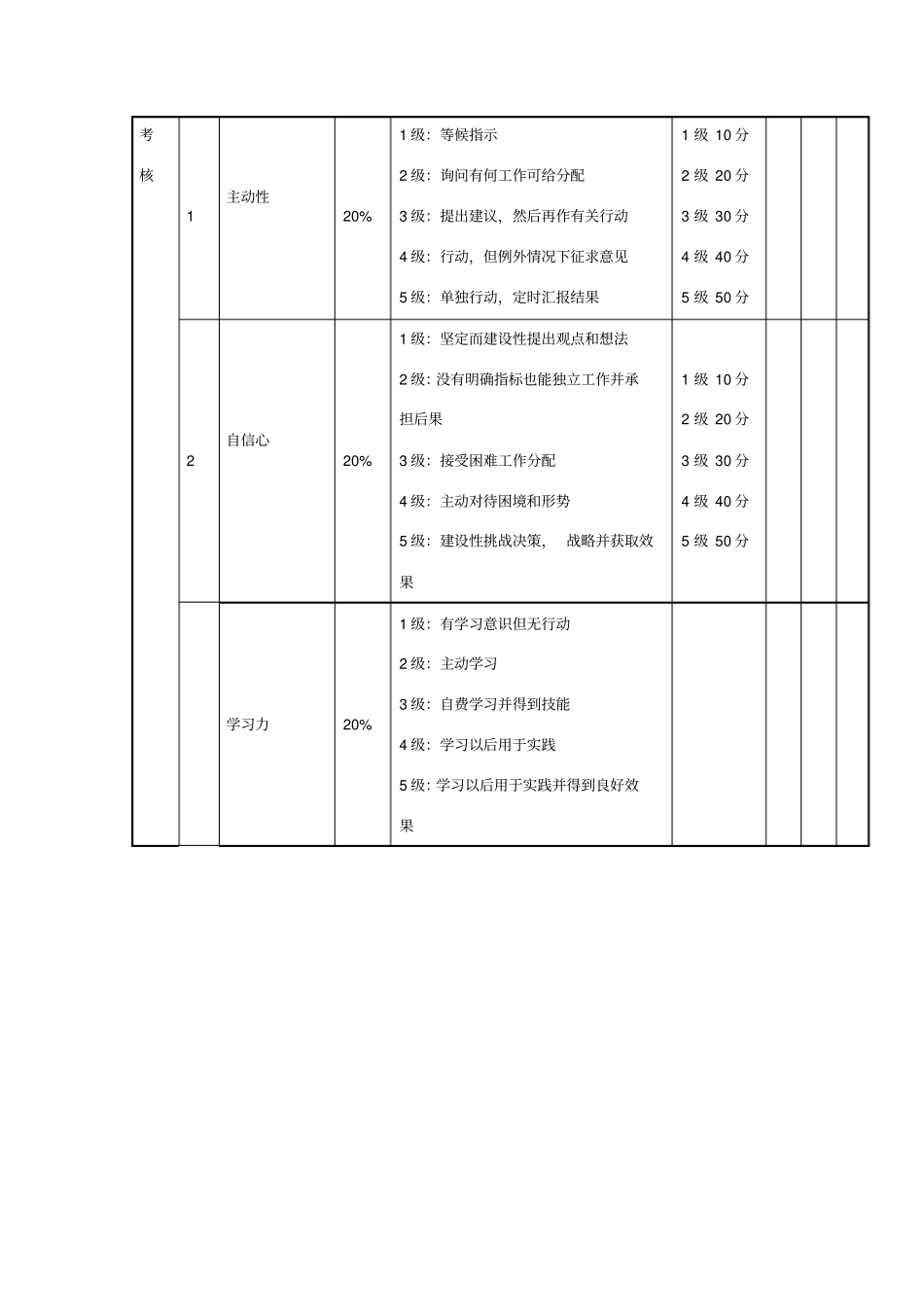 业务员考核评分表_第2页
