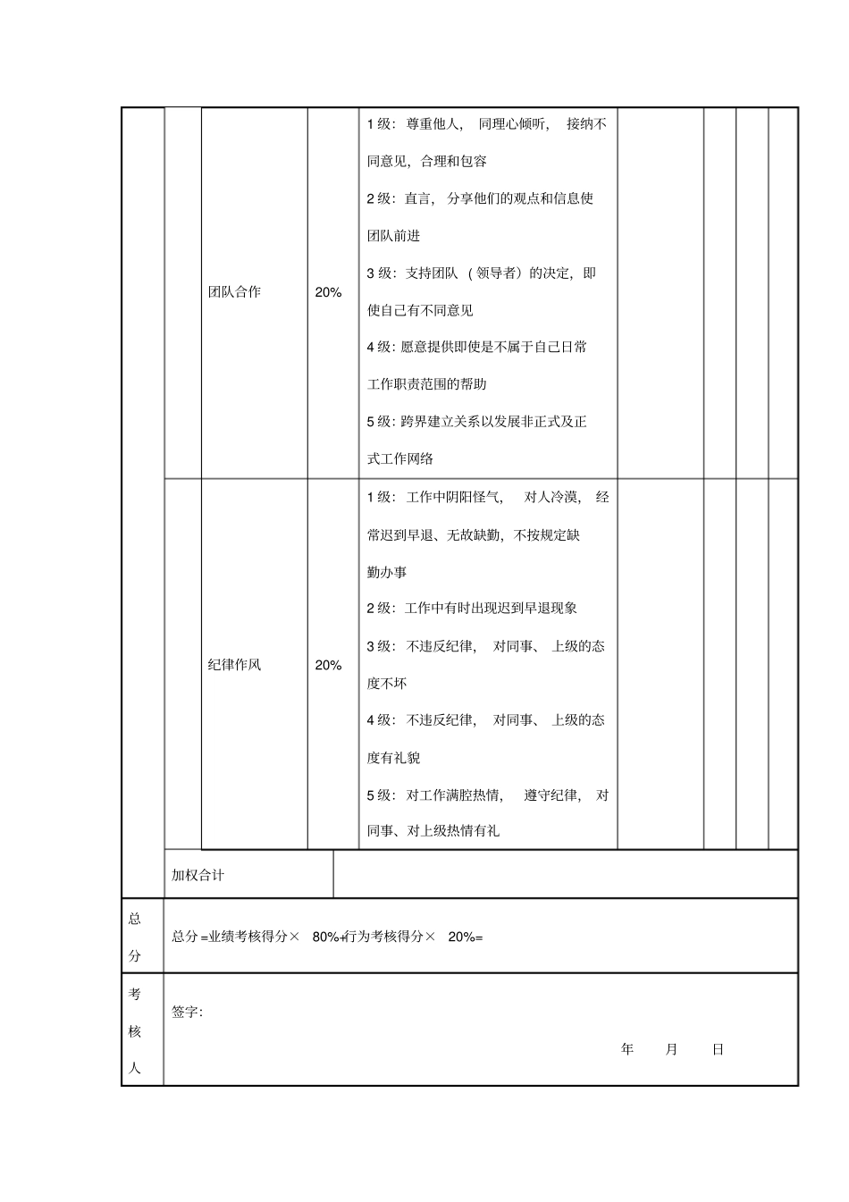 业务员考核评分表_第3页