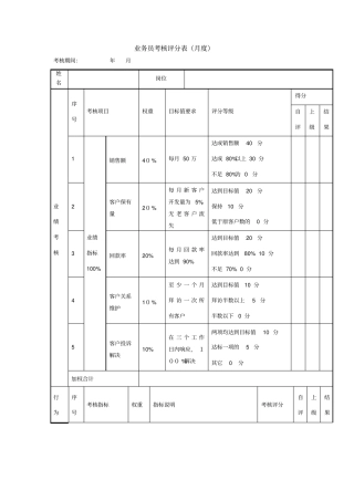 业务员考核评分表