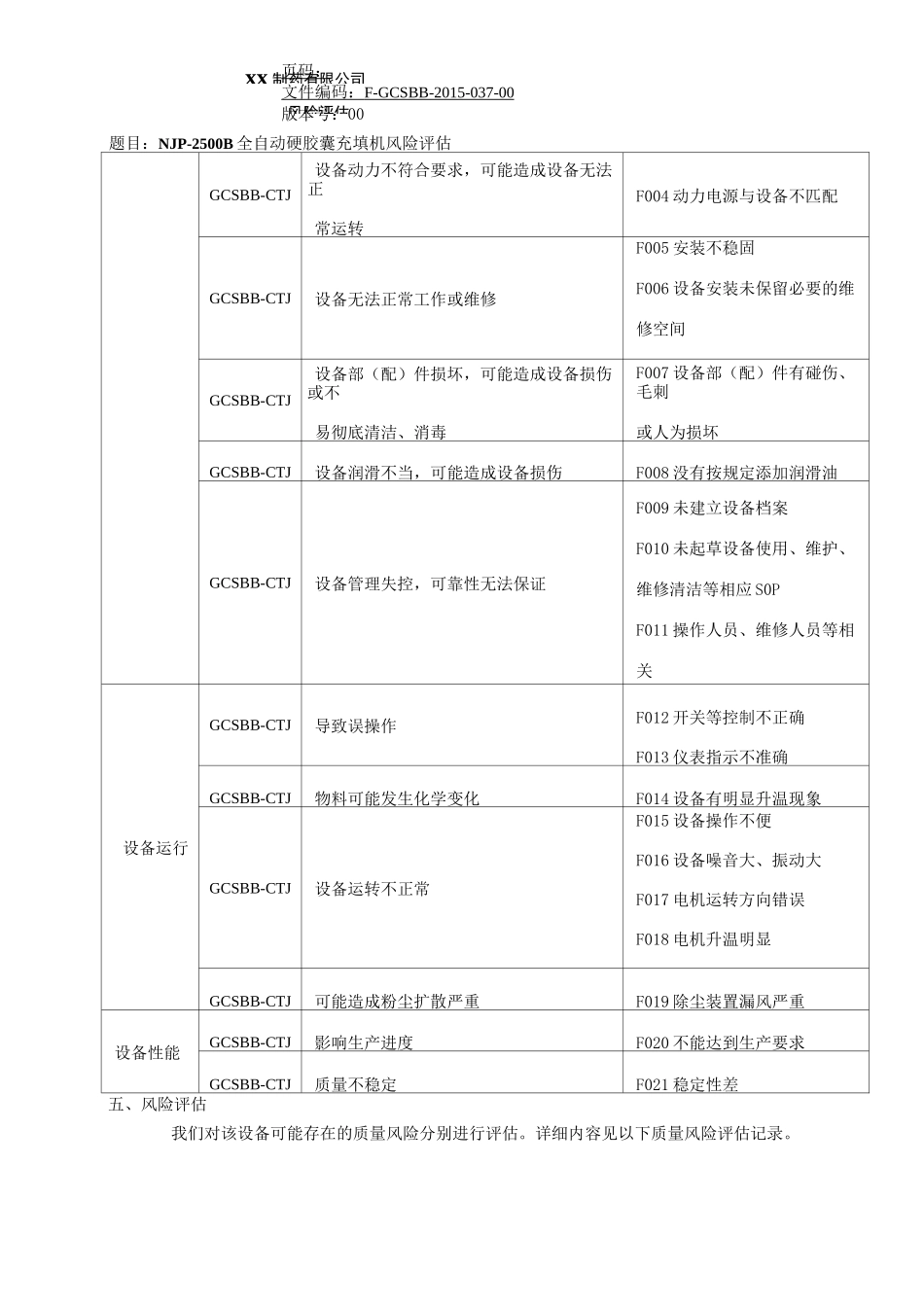 全自动硬胶囊充填机风险评估_第3页