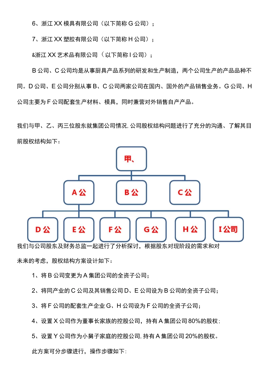 [合同]家族企业的股权设计_第2页
