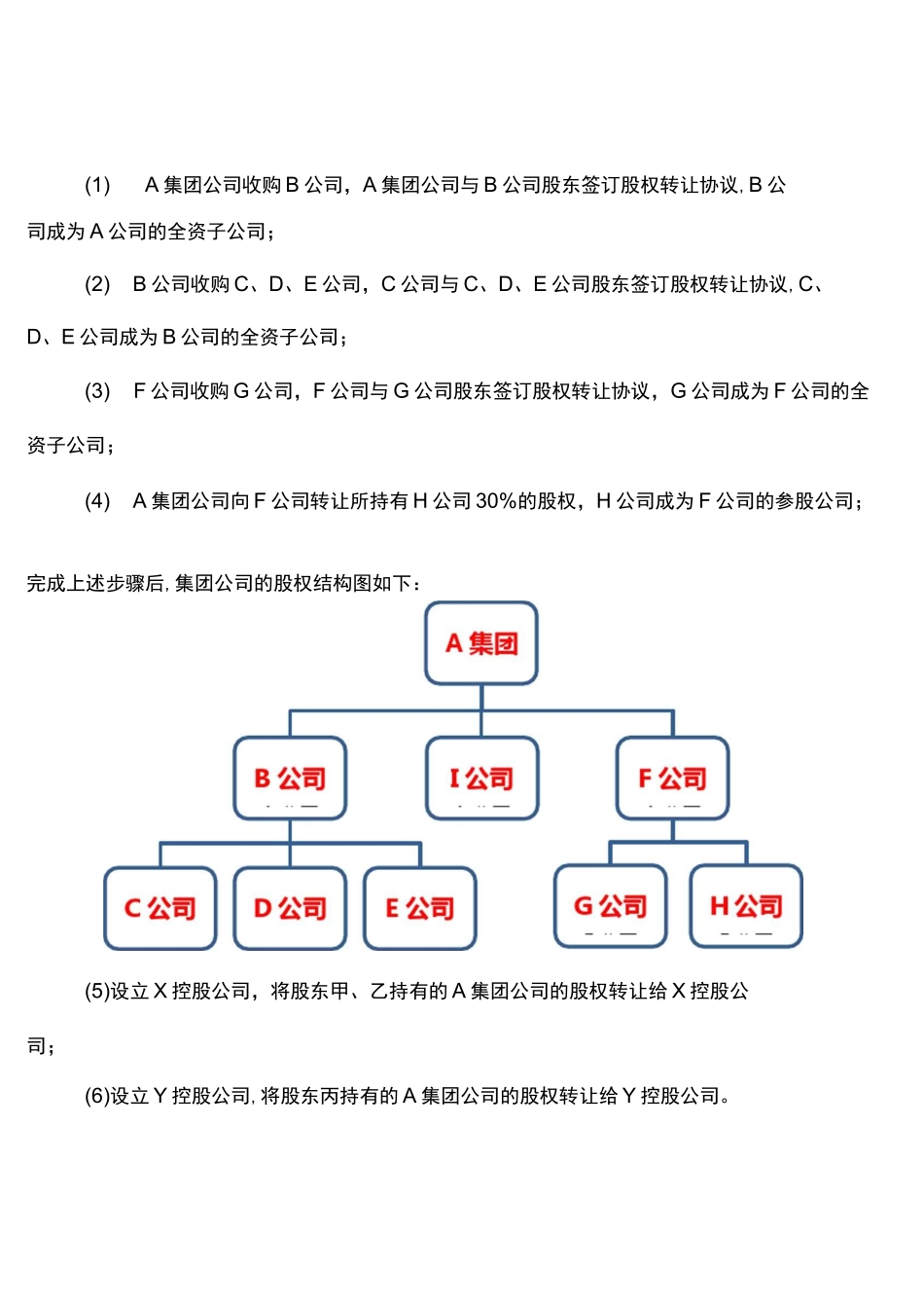 [合同]家族企业的股权设计_第3页