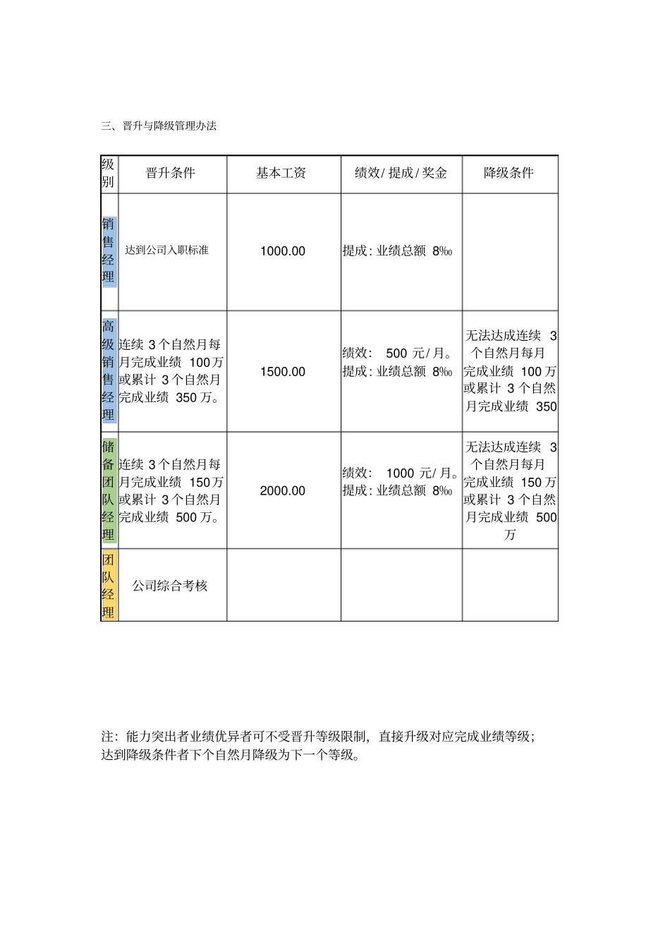 业务岗位以及业务团队激励方案_第2页