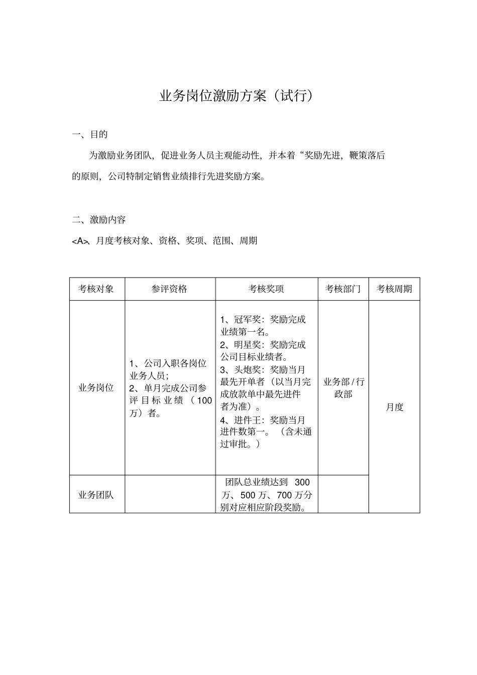 业务岗位以及业务团队激励方案_第3页