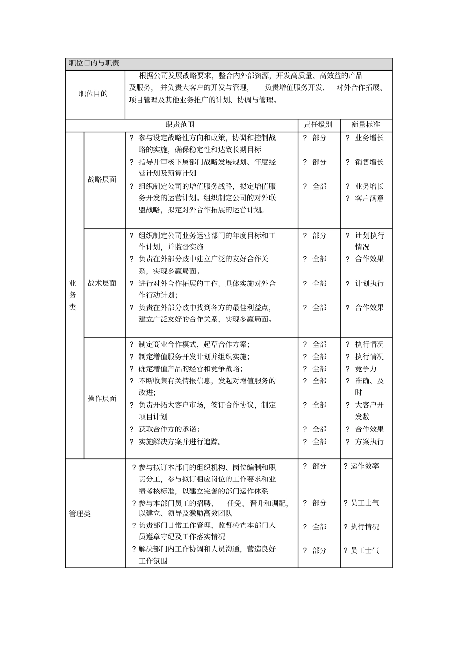 业务拓展总监岗位说明书_第2页