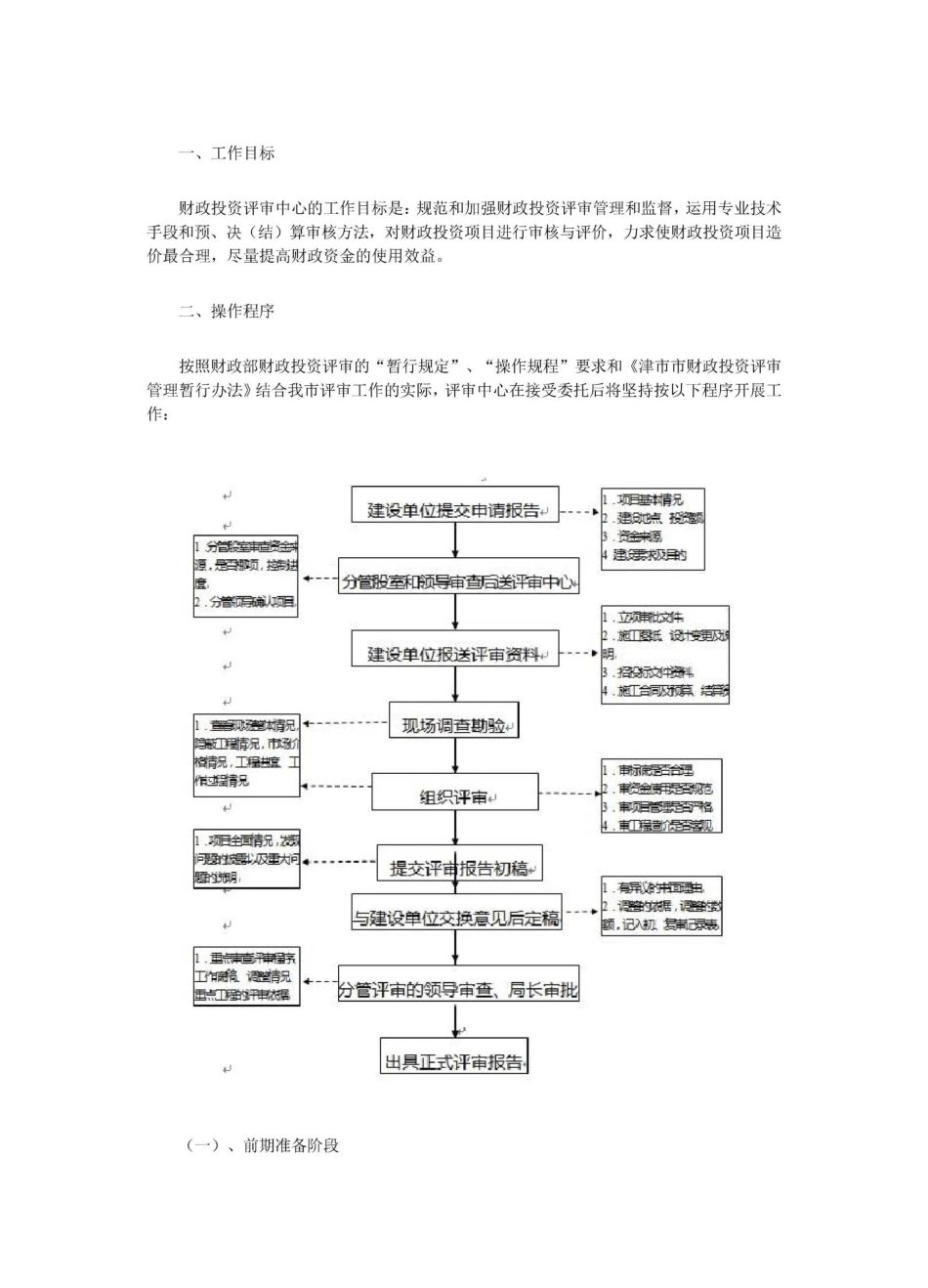 财政投资评审方案_第1页