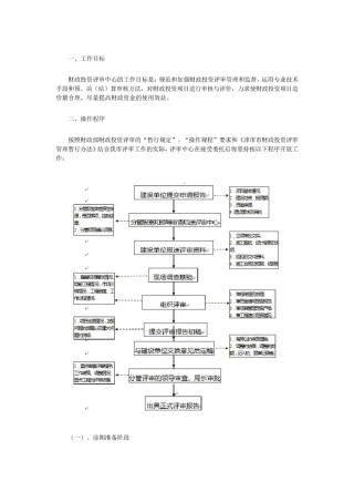 财政投资评审方案