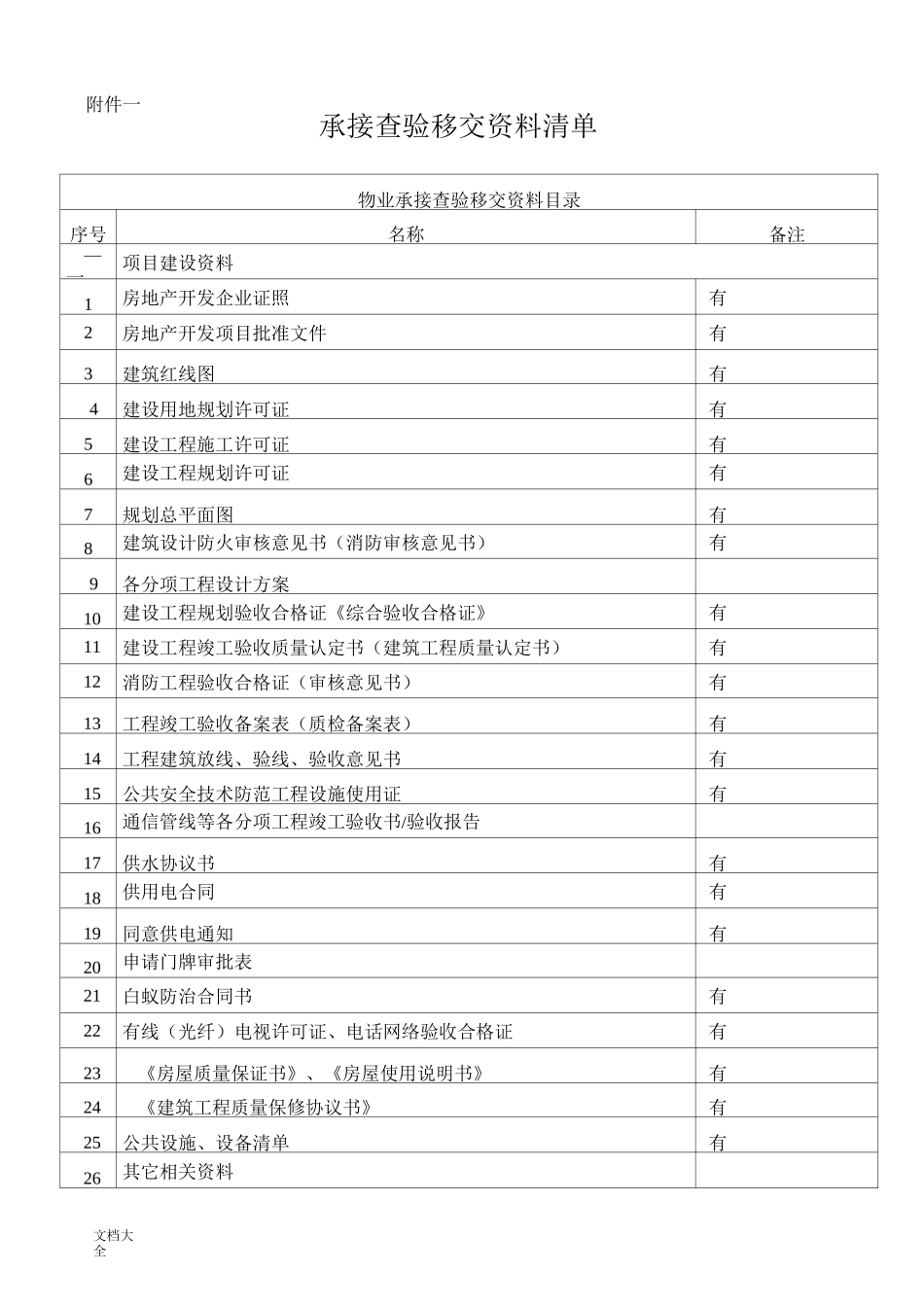 物业承接查验配套表格_第1页