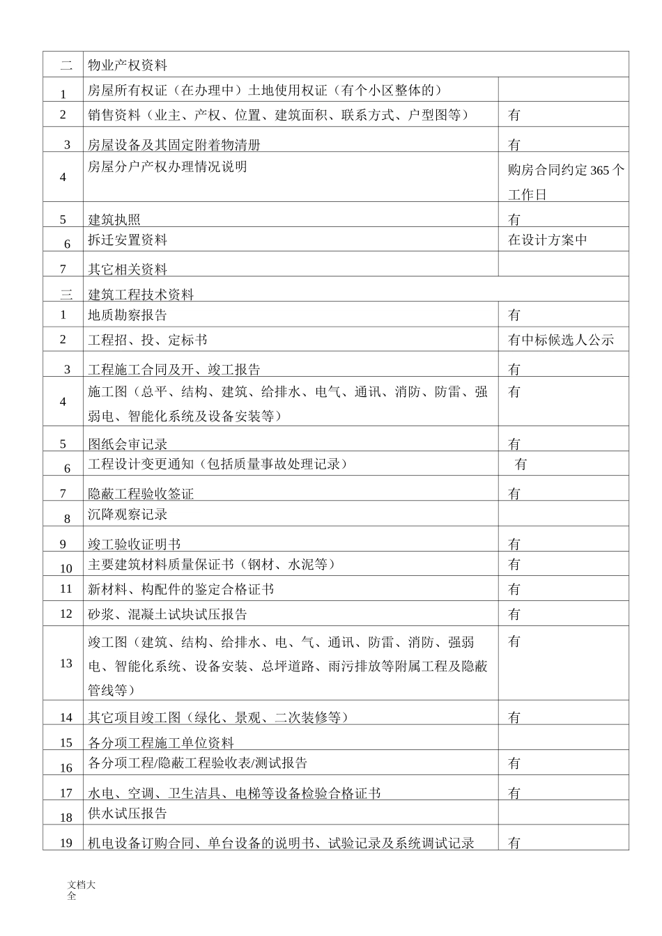 物业承接查验配套表格_第2页