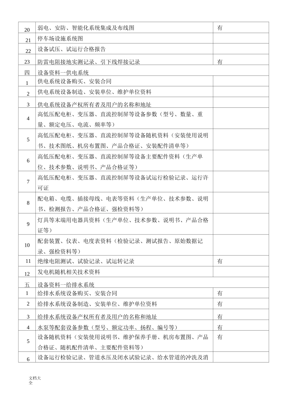 物业承接查验配套表格_第3页
