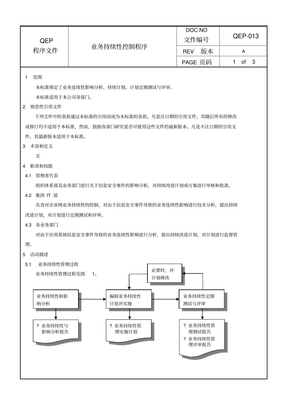 业务持续性控制程序_第1页