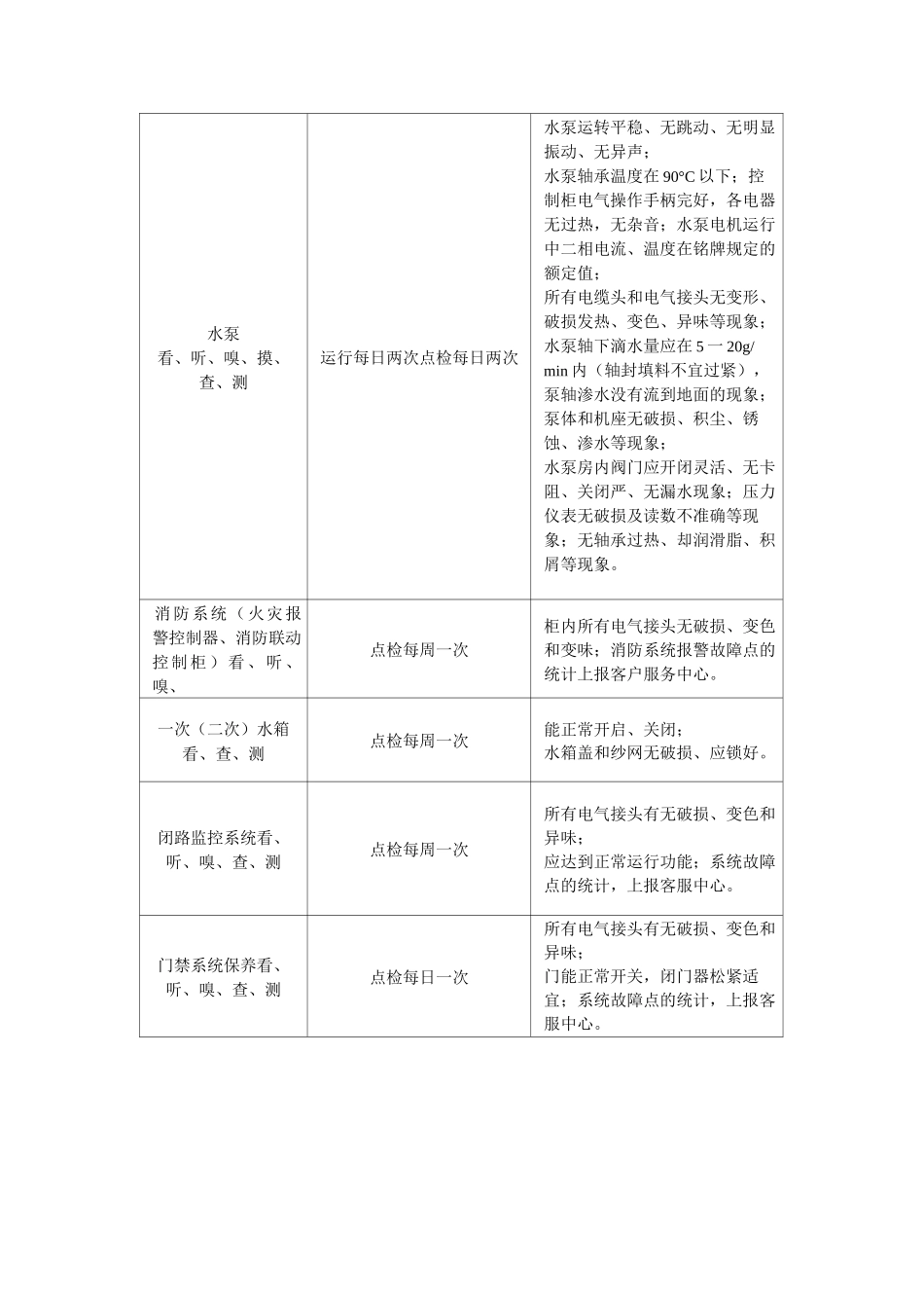 设施设备的维护保养方案_第2页