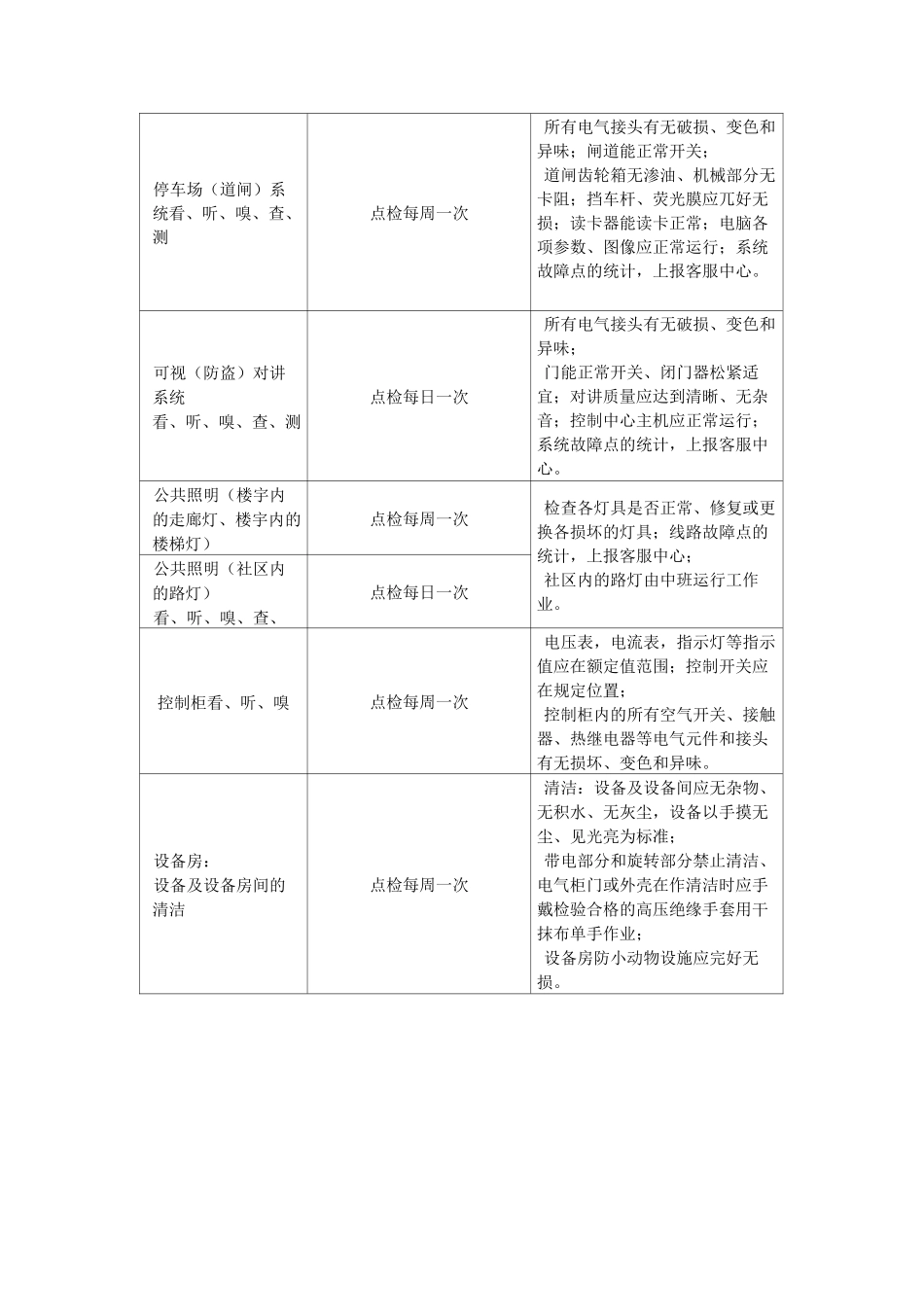 设施设备的维护保养方案_第3页
