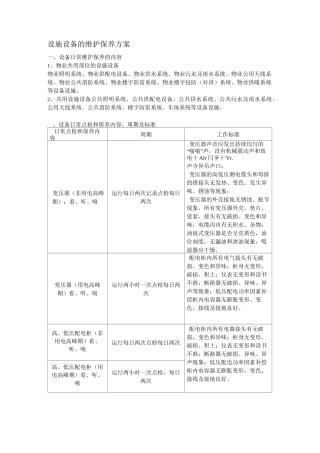 设施设备的维护保养方案