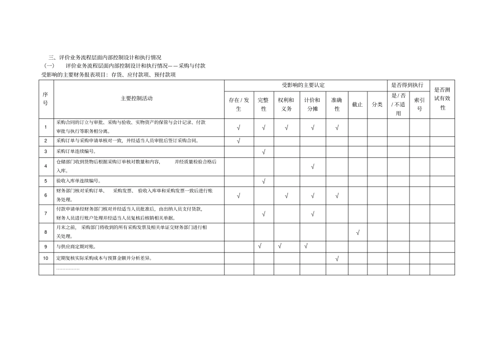 业务流程层面内部控制设计及执行情况评价表_第3页
