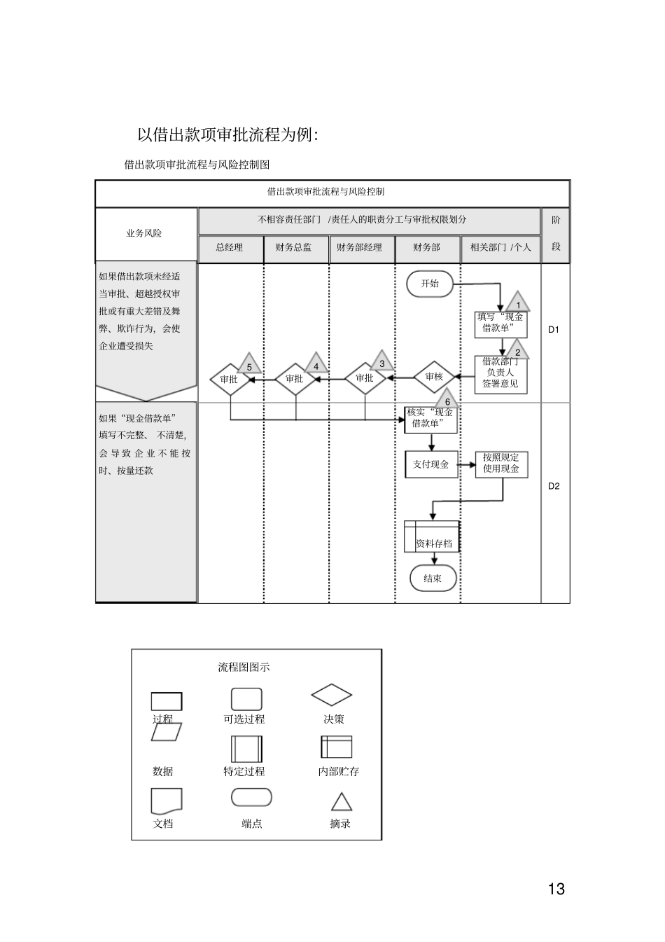 业务流程模板_第2页