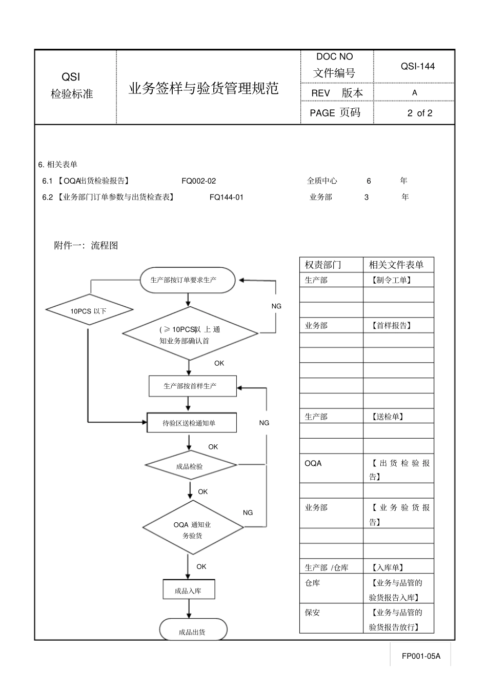 业务签样与验货管理规范_第2页