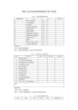 业务管理及管理知识培训