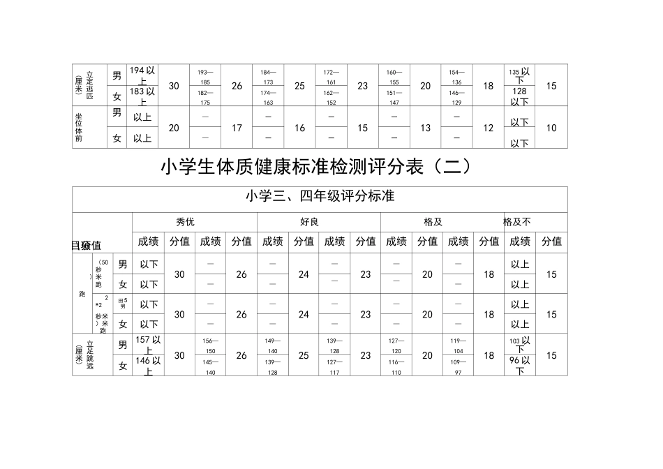小学生体质健康标准检测评分表_第2页