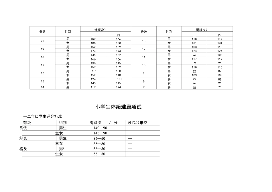 小学生体质健康标准检测评分表_第3页