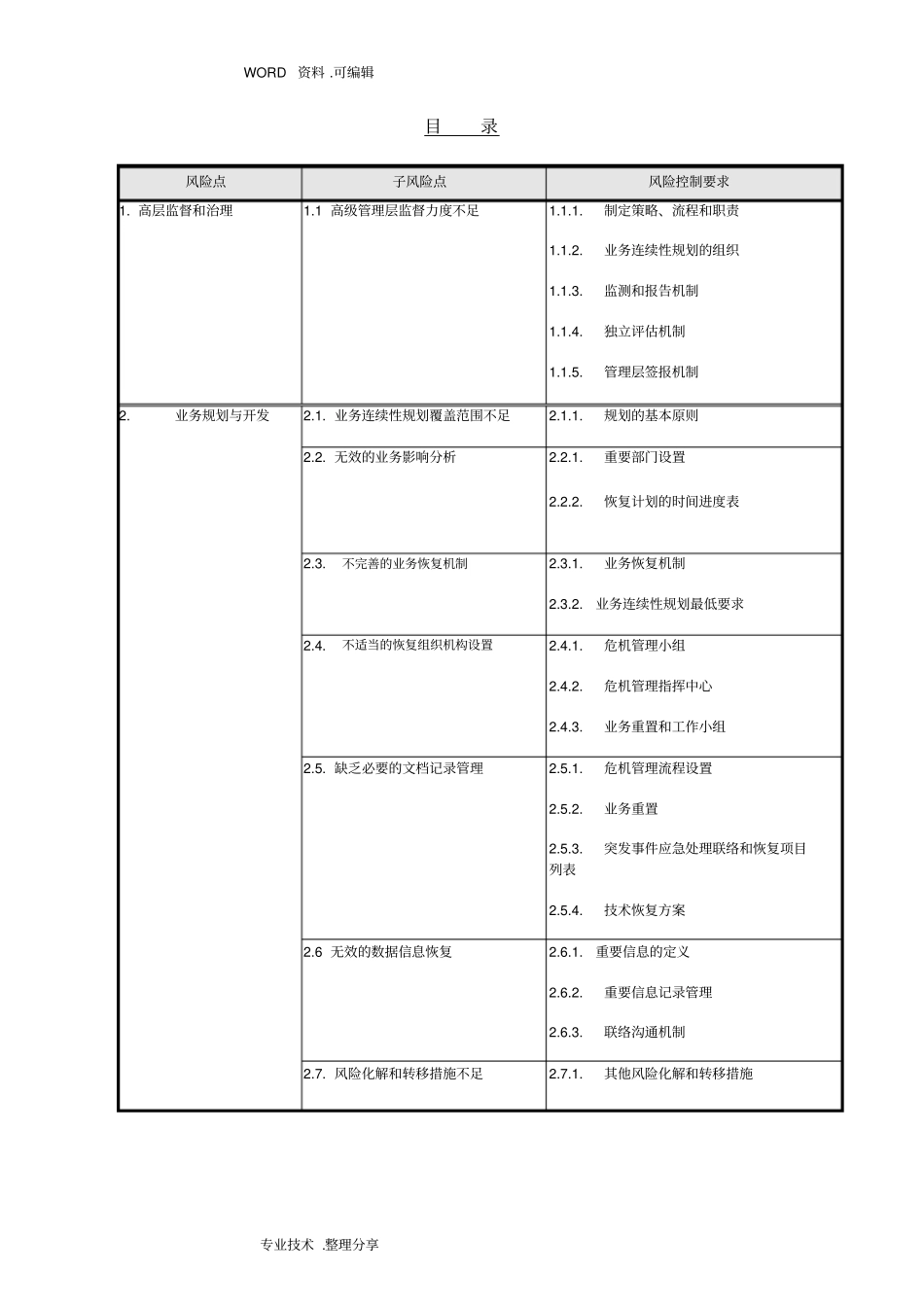 业务连续性计划监管控制自我评价模板_第1页
