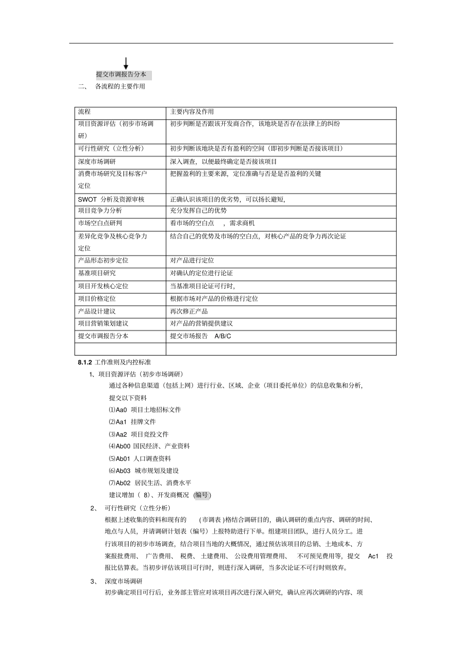 业务部专业管理制度b_第2页