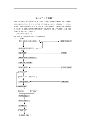 业务部专业管理制度b