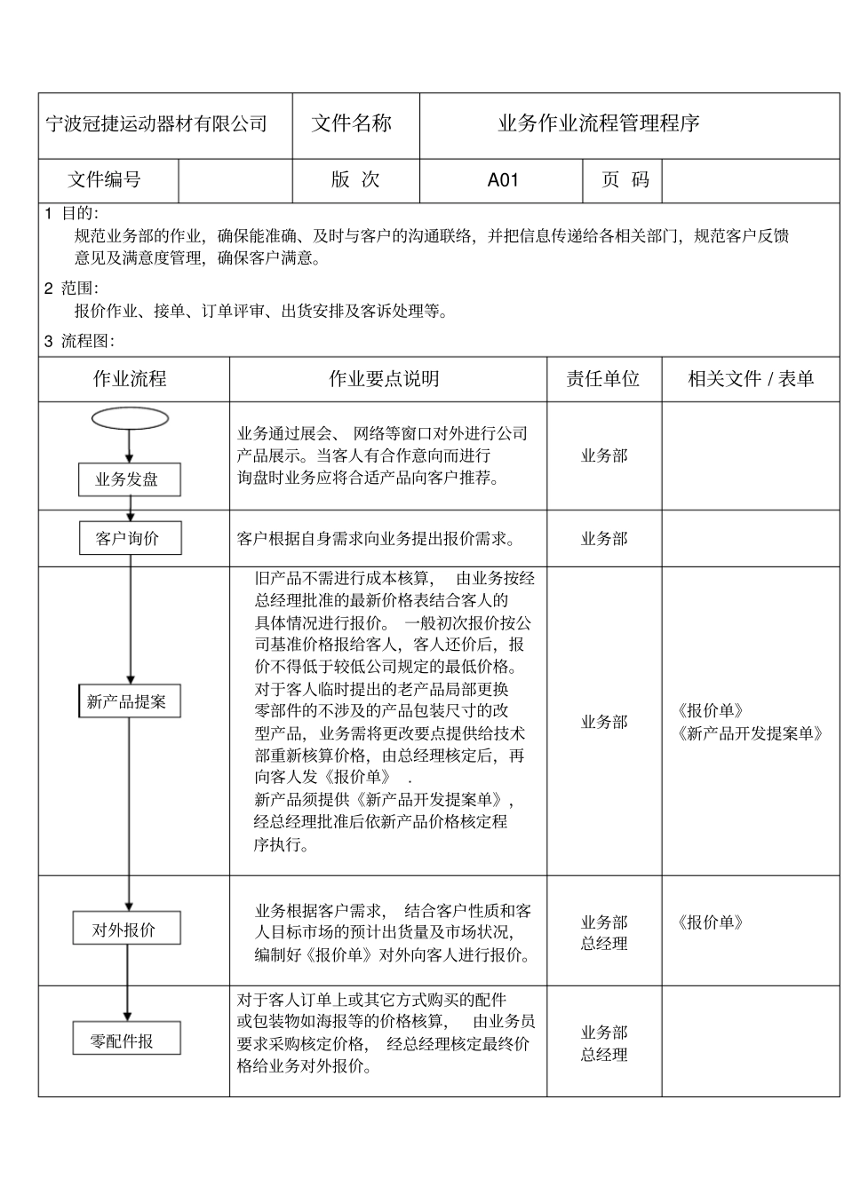 业务部作业流程管理程序_第2页