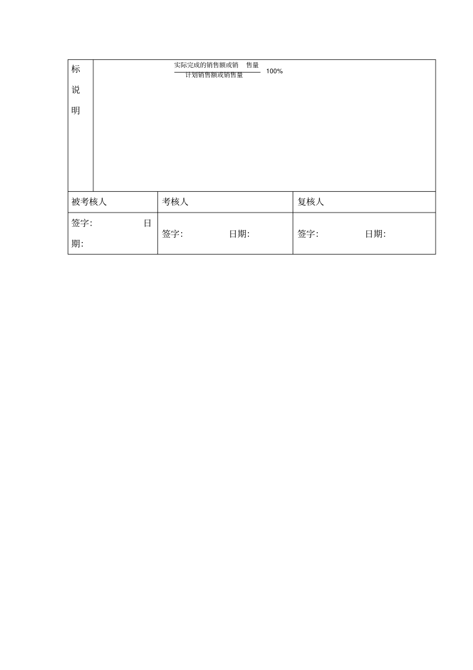业务部经理绩效考核指标_第2页
