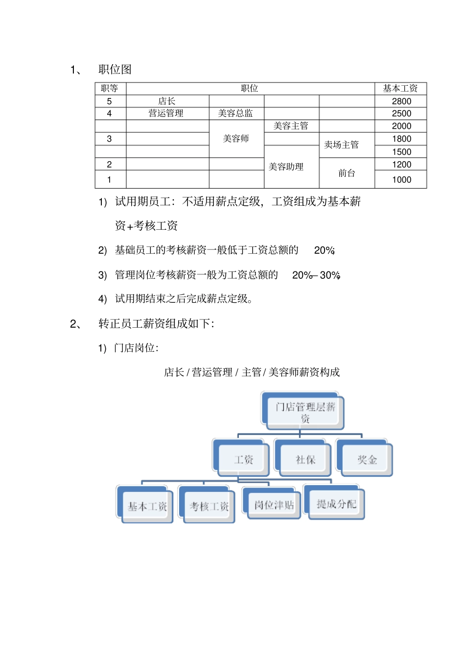 业绩提成方案_第2页