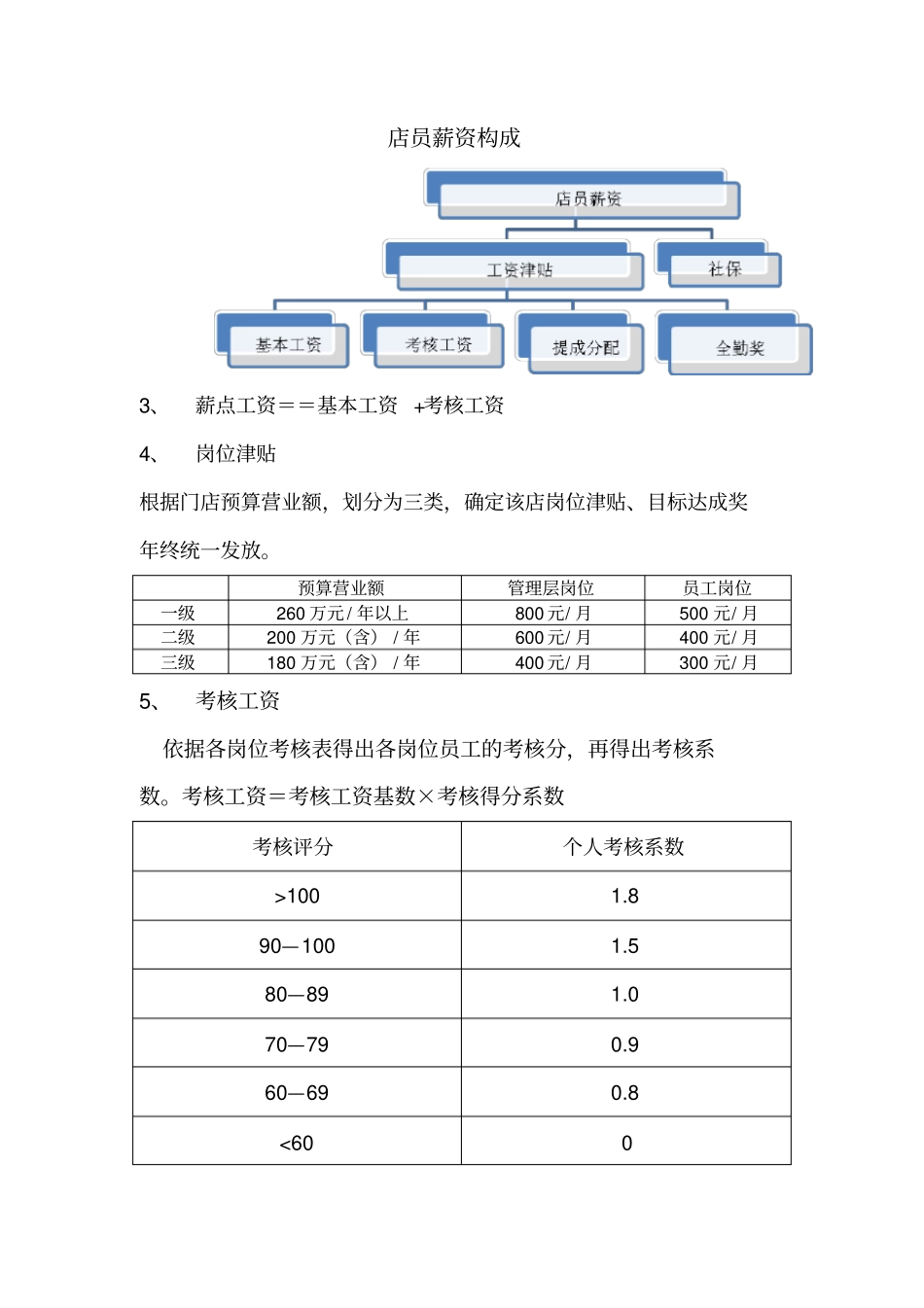 业绩提成方案_第3页