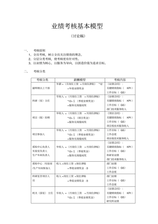 业绩考核基本规则