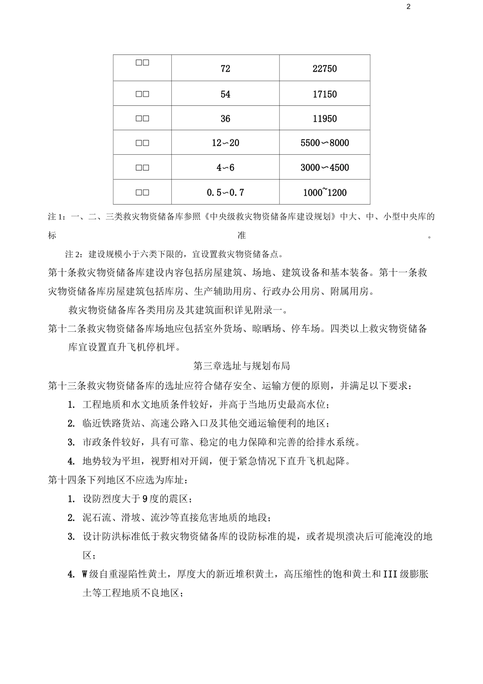 救灾物资储备库建设标准(初稿)_第2页