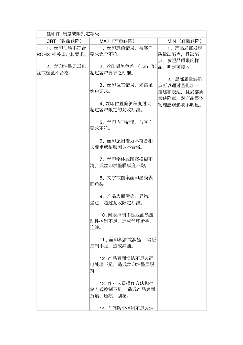 丝印件检验规范_第2页