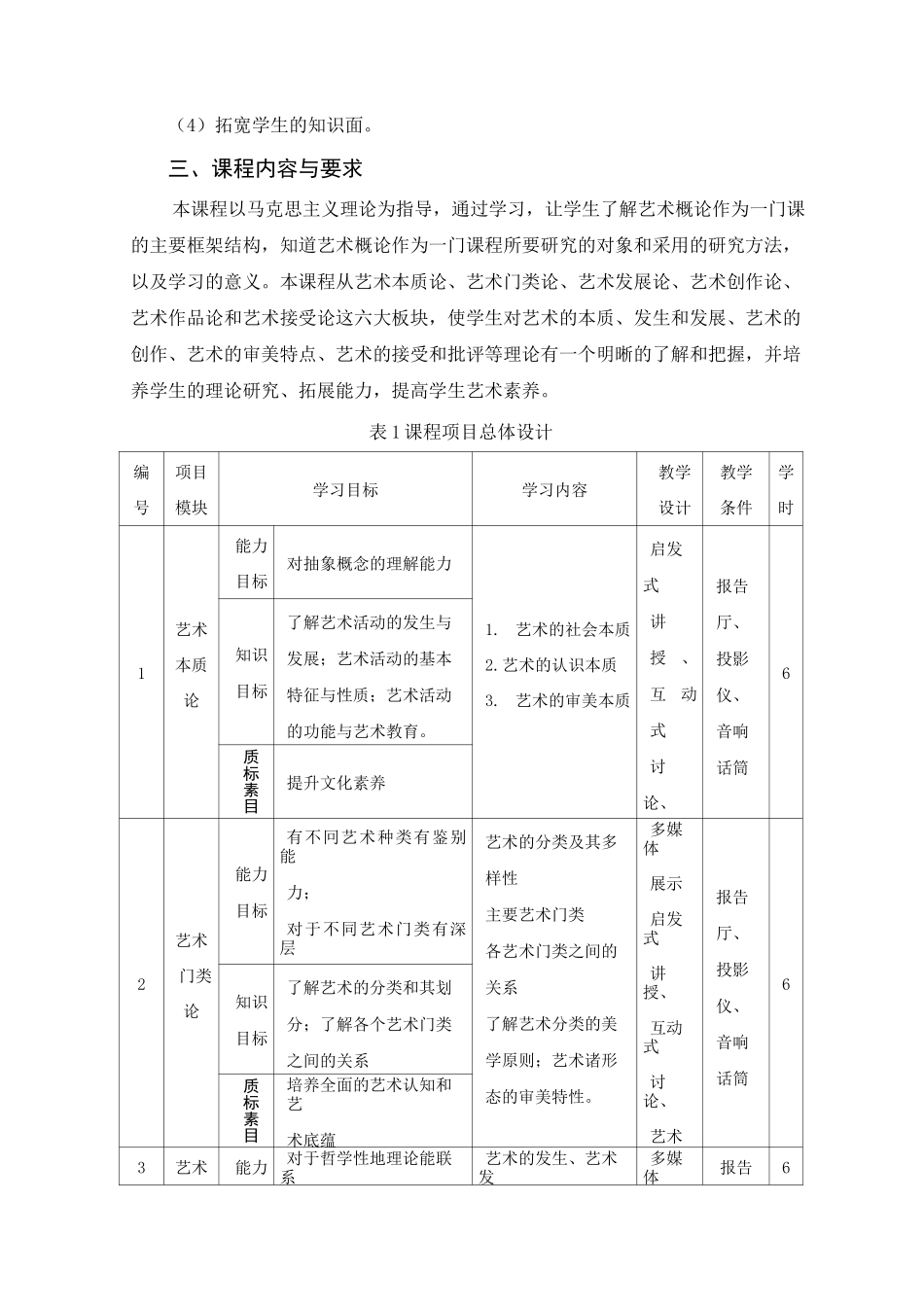 《公共艺术》课程标准_第3页