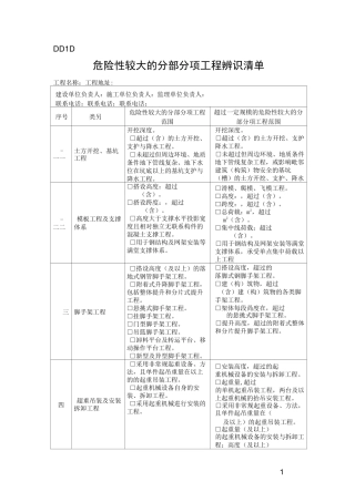 危大方案专家论证附表