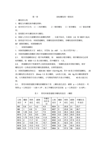 丝锥钻孔攻丝全部资料