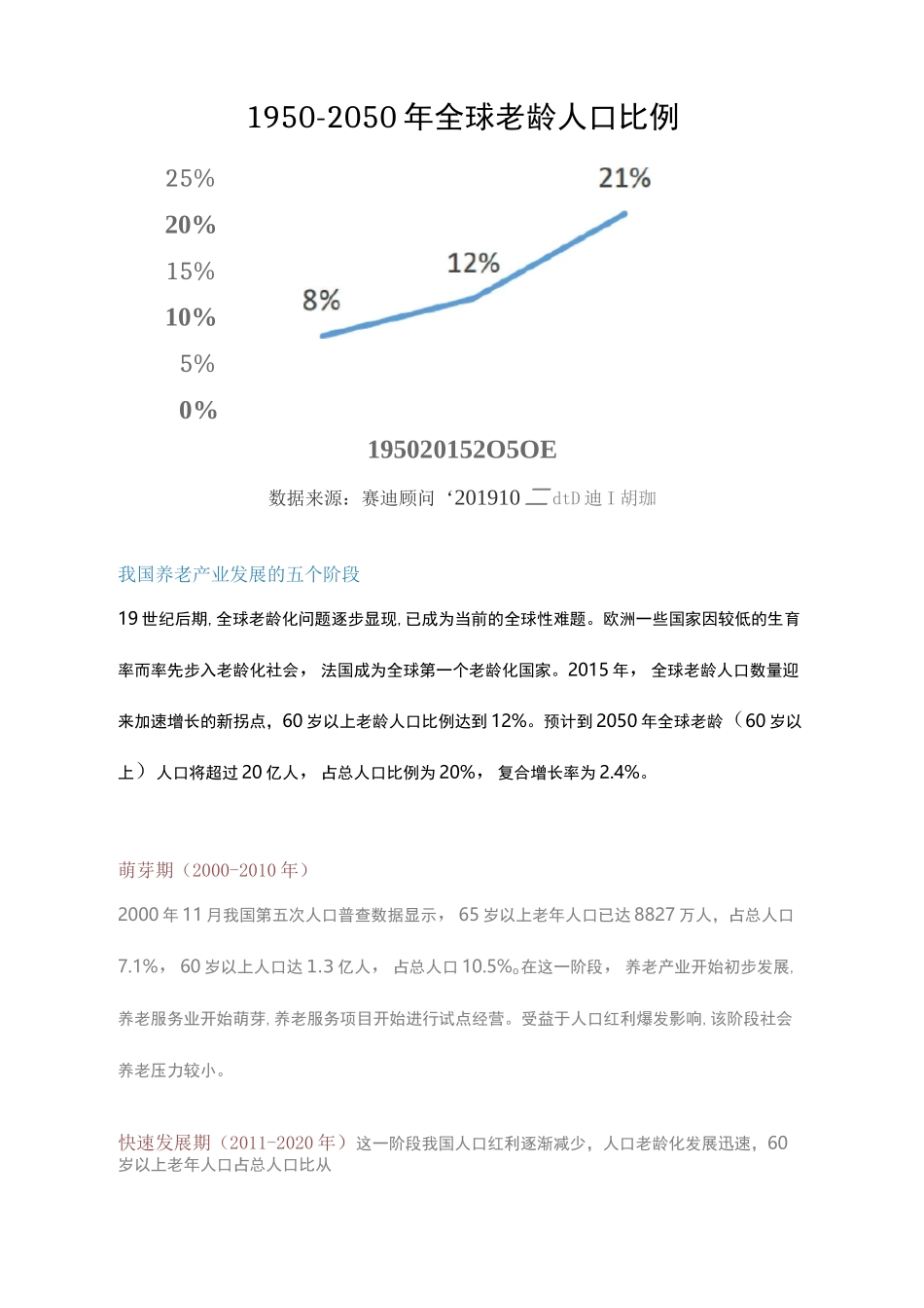 中国养老产业发展白皮书_第3页