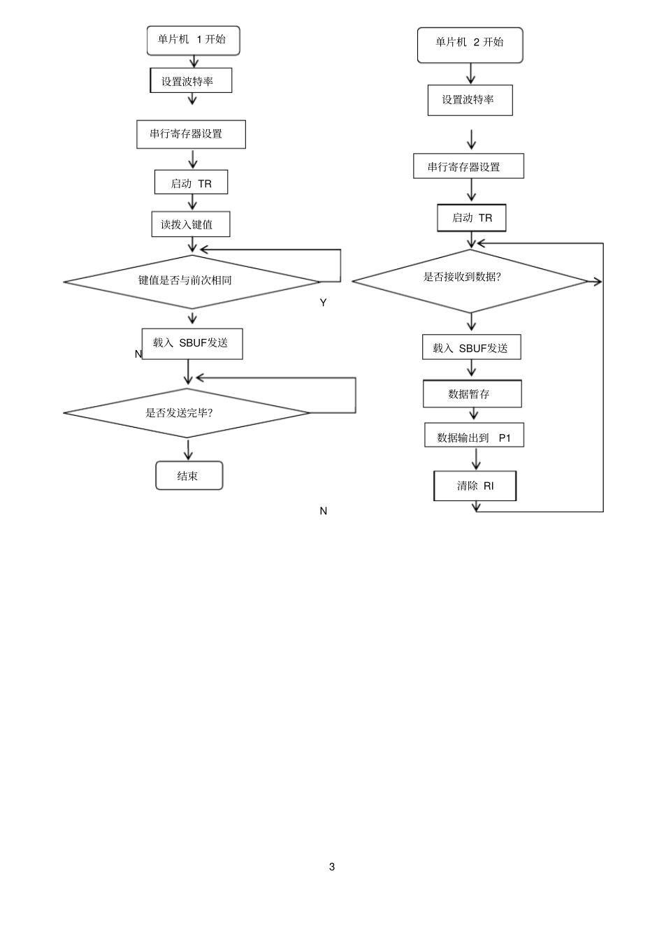 两个单片机之间的串行通信_第3页