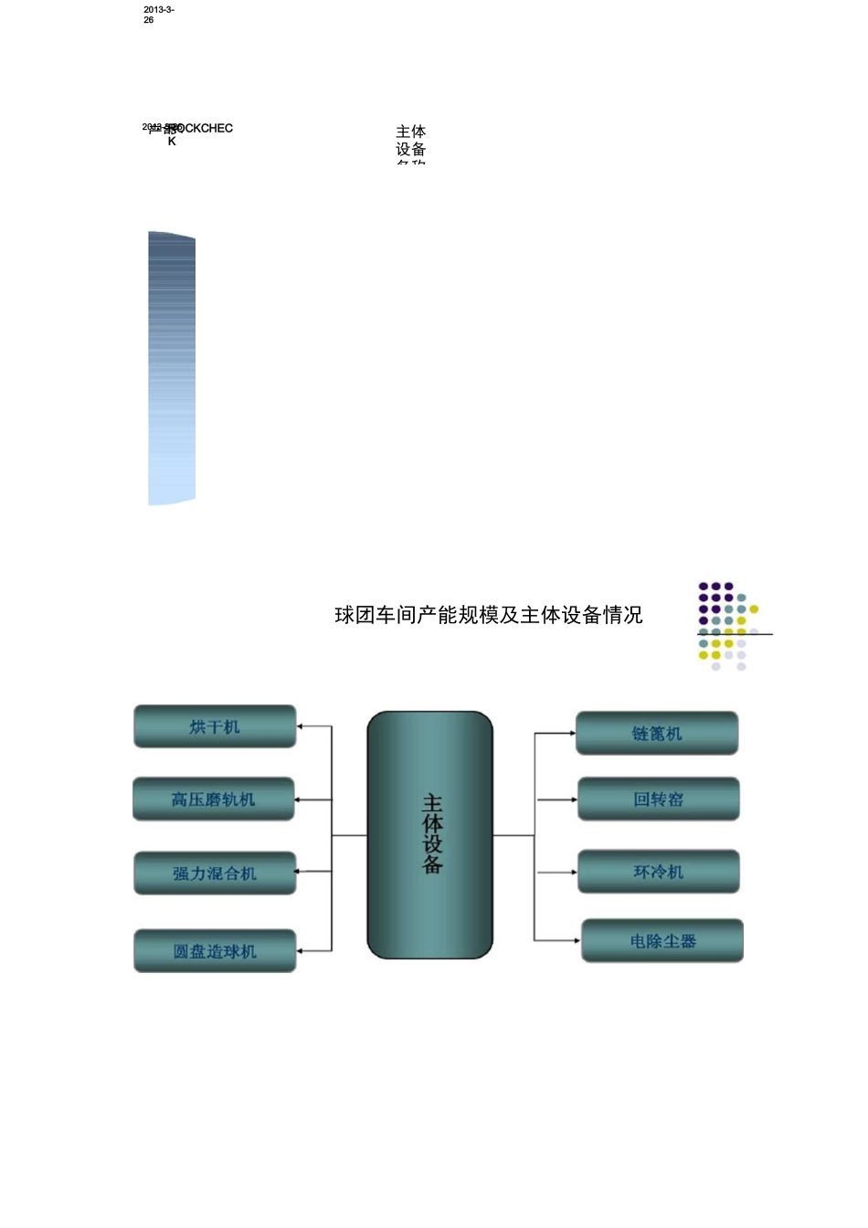 球团厂生产工艺流程汇总_第2页