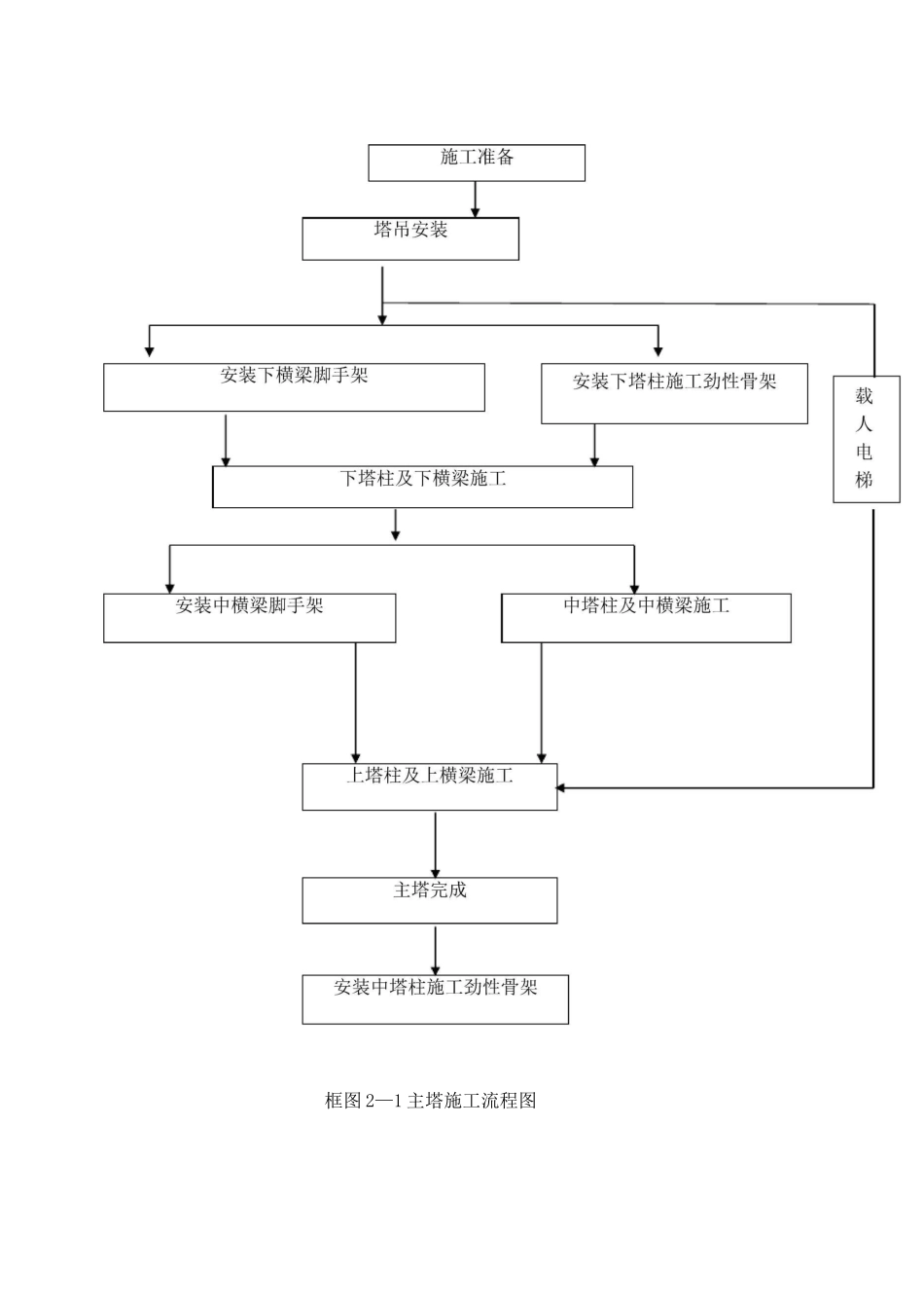 某大桥主塔施工技术方案_第2页