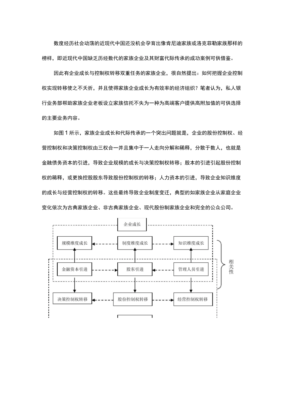 第六讲设立家族信托基金传承家族财富_第2页