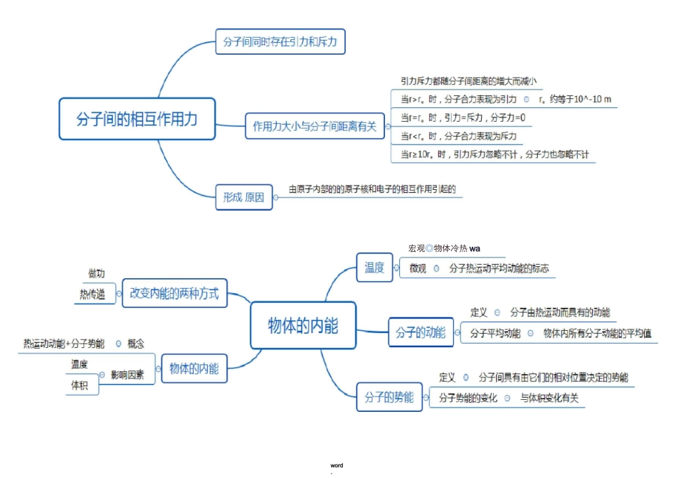 物理选修3-3知识框架总结,思维导图版(精选.)_第2页