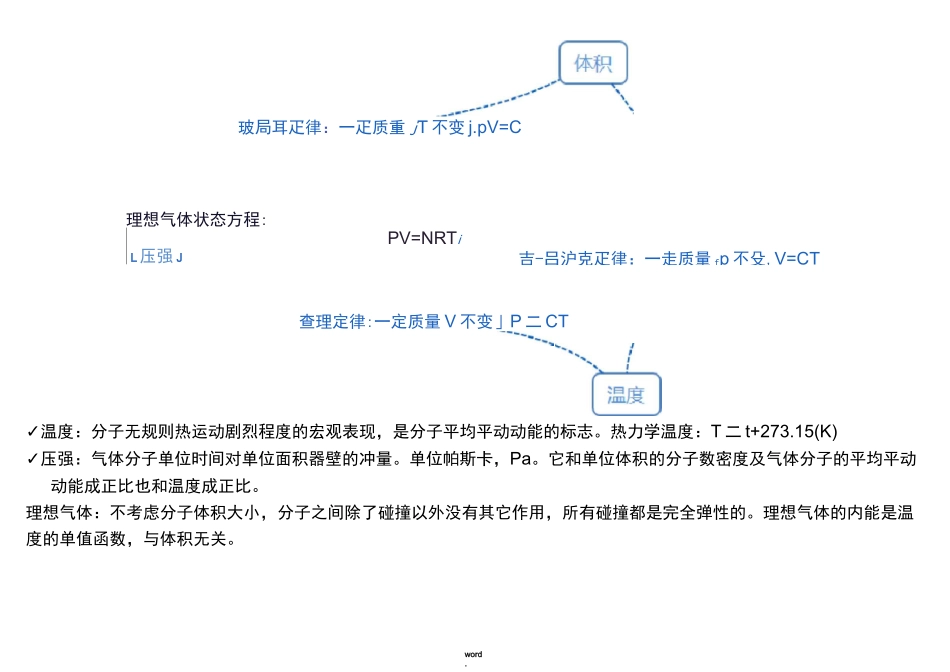 物理选修3-3知识框架总结,思维导图版(精选.)_第3页