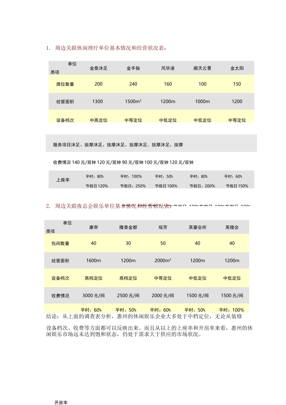 休闲娱乐会所项目策划书_第3页