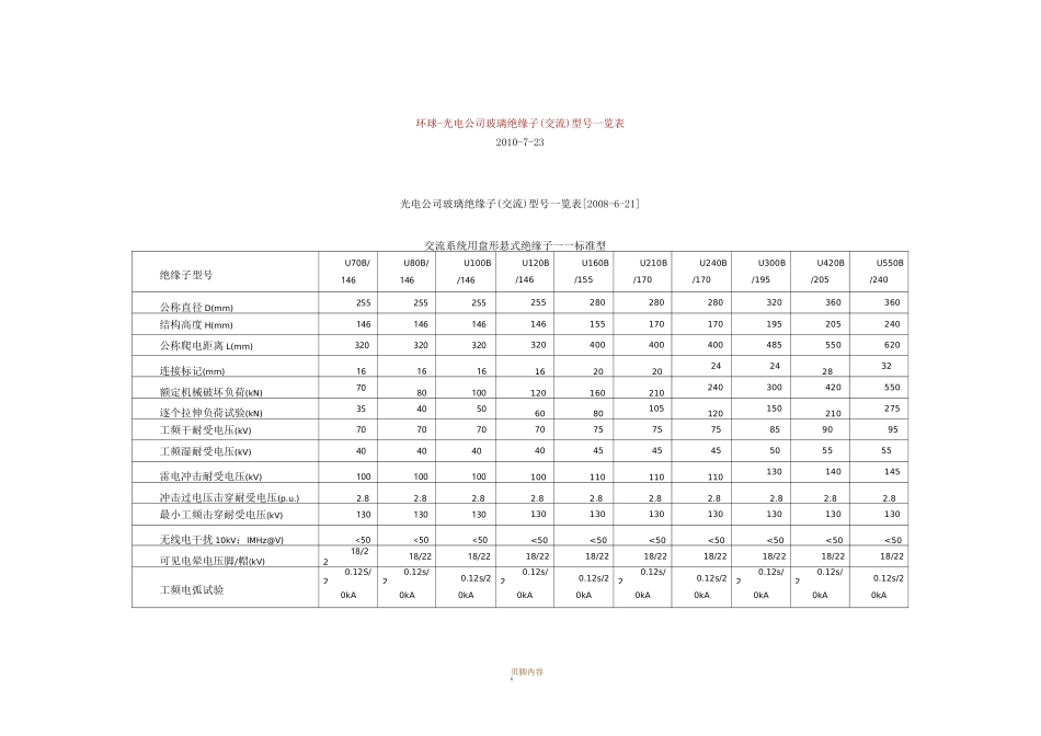 玻璃绝缘子参数_第1页