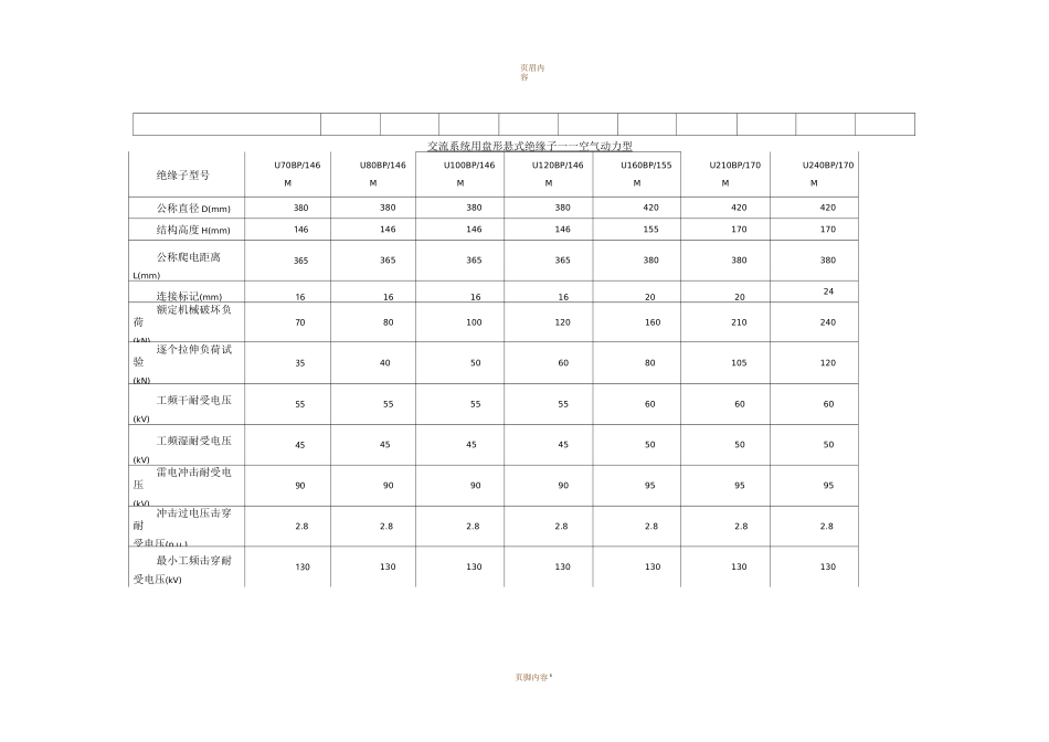 玻璃绝缘子参数_第2页